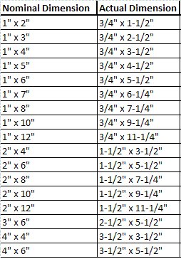 Lumber Kris Con Available In The Following Sizes
