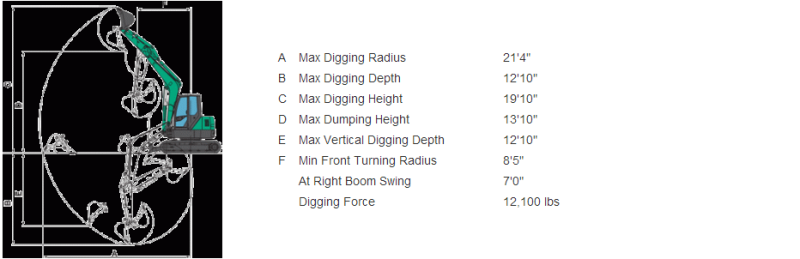 65VX-3 Mini Excavator Dimensions