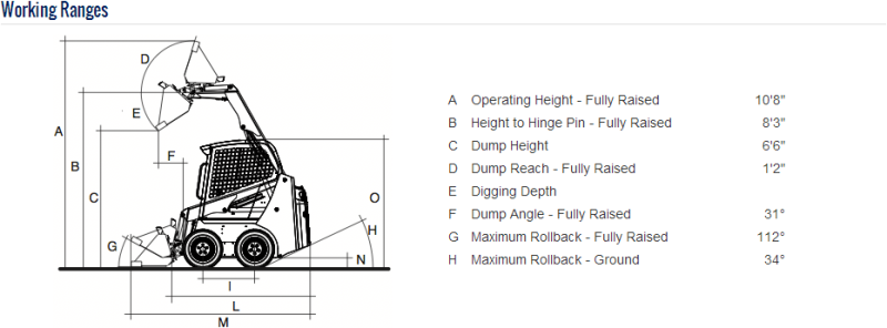 Rubber Tire Skid Steer Track Loader Working Ranges