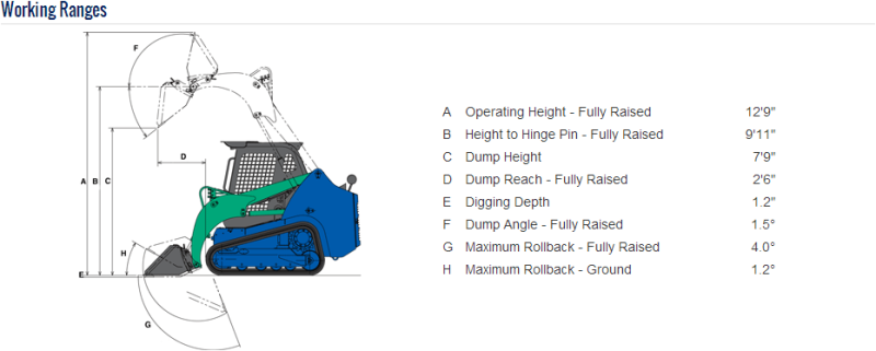 CL-35 Track Loader Dimensions