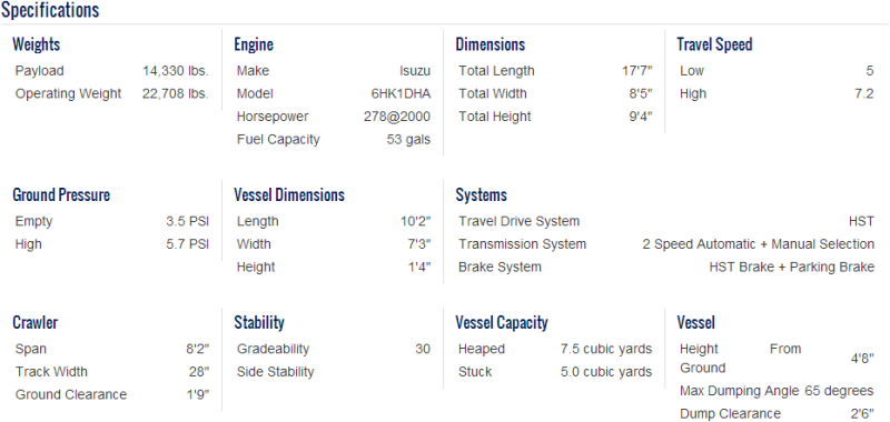 IC-75 Crawler Carrier Specifications