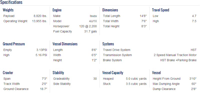 IC-50 Crawler Carrier Specifications